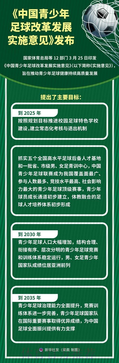 足球深化改革将迈出新步伐